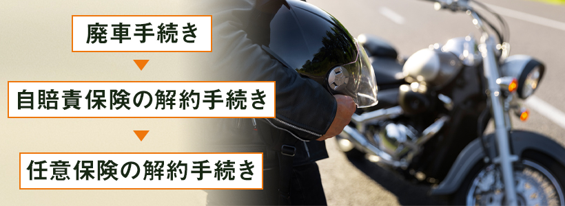 バイクを手放すときに必要な手続き