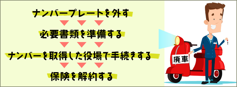 原付バイクの廃車手続きをする際の流れ