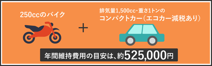 車・バイク二台持ちにかかる維持費