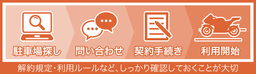 バイクの月極駐車場の契約までの基本的な流れ