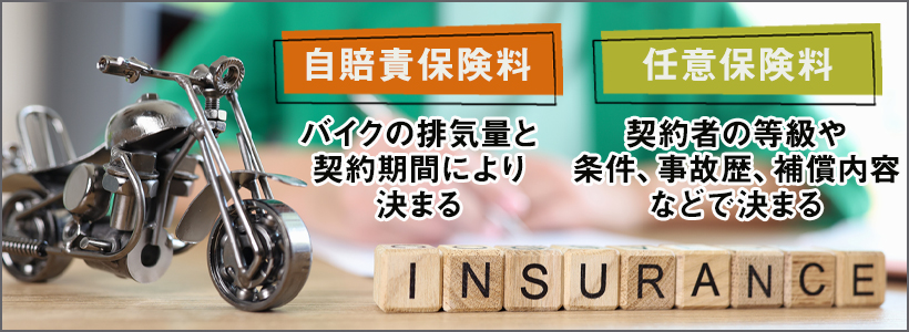 バイク保険料いくら払ってる？相場をチェック