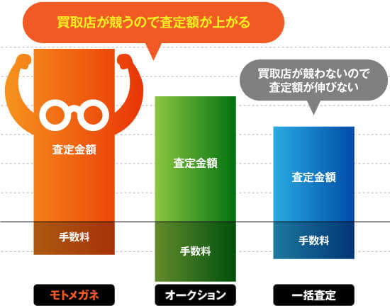 比較グラフ